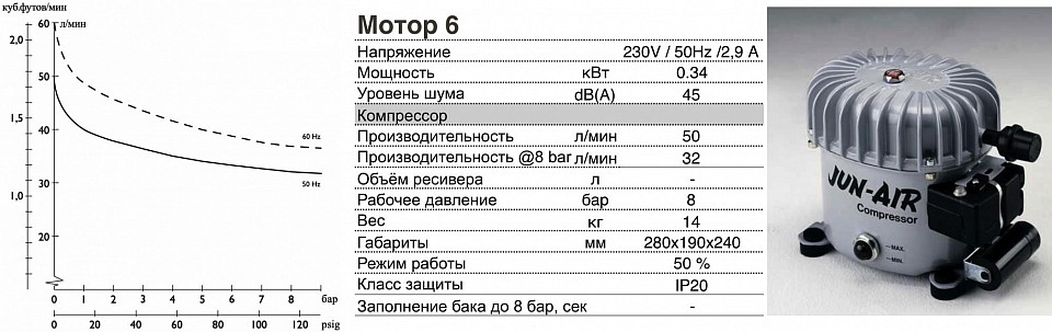 Мотор-компрессор 6. В наличии после ремонта