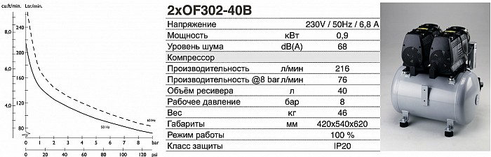 Безмасляный компрессор JUN-AIR 2xOF302-40B