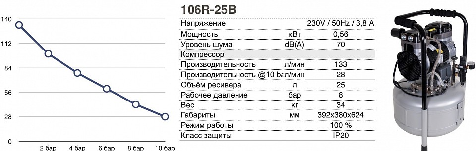 Безмасляный компрессор JUN-AIR 106R-25B