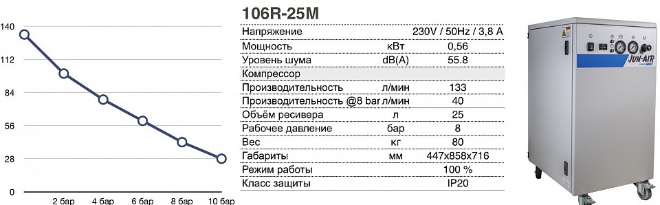 Безмасляный компрессор JUN-AIR 106-25M