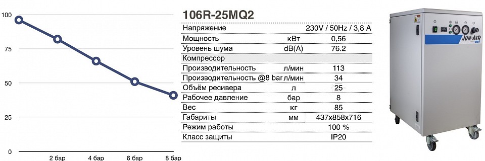 Безмасляный компрессор JUN-AIR 106-25MQ2