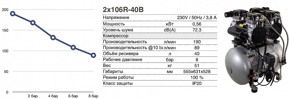 Безмасляный компрессор JUN-AIR 2x106-40B